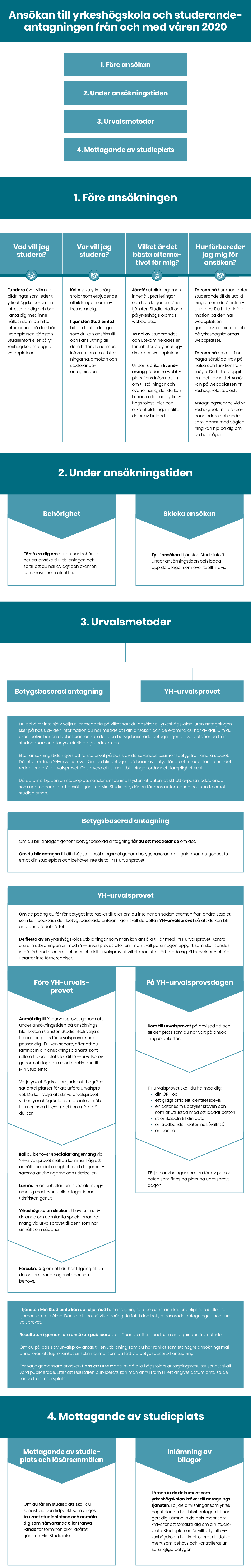 Ansökan till yrkeshögskola och studerandeantagningen från och med våren 2020
1. Före ansökan
2. Under ansökningstiden
3. Urvalsmetoder
4. Mottagande av studieplats
Före ansökan
Vad vill jag studera?
• Fundera över vilka utbildningar som leder till yrkeshögskoleexamen intresserar dig och bekanta dig med innehållet i dem. Du hittar information på den här webbplatsen, tjänsten Studieinfo.fi eller på yrkeshögskolorna egna webbplatser.
Var vill jag studera?
• Kolla vilka yrkeshögskolor som erbjuder de utbildningar som intresserar dig.
• I tjänsten Studieinfo.fi hittar du utbildningar som du kan ansöka till och i anslutning till dem hittar du närmare information om utbildningarna, ansökan och studerandeantagningen.
Vilket är det bästa alternativet för mig?
• Jämför utbildningarnas innehåll, profileringar och hur de genomförs i tjänsten Studieinfo.fi och på yrkeshögskolornas webbplatser.
• Ta del av studerandes och utexaminerades erfarenheter på yrkeshögskolornas webbplatser.
• Under rubriken Evenemang på denna webbplats finns information om tillställningar och evenemang, där du kan bekanta dig med yrkeshögskolestudier och olika utbildningar i olika delar av Finland.
Hur förbereder jag mig för ansökan?
• Ta reda på hur man antar studerande till de utbildningar som du är intresserad av. Du hittar information på den här webbplatsen, i tjänsten Studieinfo.fi och på yrkeshögskolornas webbplatser.
• Ta reda på om det finns några särskilda krav på hälsa och funktionsförmåga. Du hittar uppgifter om det i avsnittet Ansökan på webbplatsen Yrkeshogskolestudier.fi.
• Antagningsservice vid yrkeshögskolorna, studiehandledare och andra som jobbar med vägledning kan hjälpa dig om du har frågor.
Under ansökningstiden
Behörighet
• Försäkra dig om att du har behörighet att ansöka till utbildningen och se till att du har avlagt den examen som krävs inom utsatt tid.
• Fyll i ansökan i tjänsten Studieinfo.fi under ansökningstiden och ladda upp de bilagor som eventuellt krävs.
Urvalsmetoder
Betygsbaserad antagning YH-urvalsprovet
• Du behöver inte själv välja eller meddela på vilket sätt du ansöker till yrkeshögskolan, utan antagningen sker på basis av den information du har meddelat i din ansökan och de examina du har avlagt. Om du exempelvis har en dubbelexamen kan du i den betygsbaserade antagningen bli vald utgående från studentexamen eller yrkesinriktad grundexamen.
• Efter ansökningstiden görs ett första urval på basis av de sökandes examensbetyg från andra stadiet. Därefter ordnas YH-urvalsprovet. Om du blir antagen på basis av betyg får du ett meddelande om det redan innan YH-urvalsprovet. Observera att vissa utbildningar ordnar ett lämplighetstest.
• Då du blir erbjuden en studieplats sänder ansökningssystemet automatiskt ett e-postmeddelande som uppmanar dig att besöka tjänsten Min Studieinfo, där du får mera information och kan ta emot studieplatsen.
Betygsbaserad antagning
• Om du blir antagen genom betygsbaserad antagning får du ett meddelande om det.
• Om du blir antagen till ditt högsta ansökningsmål genom betygsbaserad antagning kan du genast ta emot din studieplats och behöver inte delta i YH-urvalsprovet.
YH-urvalsprovet
• Om de poäng du får för betyget inte räcker till eller om du inte har en sådan examen från andra stadiet som kan beaktas i den betygsbaserade antagningen skall du delta i YH-urvalsprovet så att du kan bli antagen på det sättet.
• De flesta av en yrkeshögskolas utbildningar som man kan ansöka till använder sig av YH-urvalsprovet. Kontrollera om utbildningen är med i YH-urvalsprovet, eller om man skall göra någon uppgift som skall sändas in på förhand eller om det finns ett skilt urvalsprov till vilket man skall förbereda sig. YH-urvalsprovet förutsätter inte förberedelser.
Före YH-urvalsprovet
• Anmäl dig till YH-urvalsprovet genom att under ansökningstiden på ansökningsblanketten i tjänsten Studieinfo.fi välja en tid och en plats för urvalsprovet som passar dig. Du kan senare, efter att du lämnat in din ansökningsblankett, kontrollera tid och plats för ditt YH-urvalsprov genom att logga in med bankkoder till Min Studieinfo.
• Varje yrkeshögskola erbjuder ett visst antal platser för att utföra urvalsprovet. Du kan välja att skriva urvalsprovet vid en yrkeshögskola som du inte ansöker till, men som till exempel finns nära där du bor.
• Ifall du behöver specialarrangemang vid YH-urvalsprovet skall du komma ihåg att anhålla om det i enlighet med de gemensamma anvisningarna och tidtabellen.
• Lämna in en anhållan om specialarrangemang med eventuella bilagor innan tidsfristen går ut.
• Yrkeshögskolan skickar ett e-postmeddelande om eventuella specialarrangemang vid urvalsprovet till dem som har anhållit om sådana.
• Försäkra dig om att du har tillgång till en dator som har de egenskaper som behövs.
På YH-urvalsprovsdagen
• Kom till urvalsprovet på anvisad tid och till den plats som du har valt på ansökningsblanketten.
• Till urvalsprovet skall du ha med dig:
• din QR-kod
• ett giltigt officiellt identitetsbevis
• en dator som uppfyller kraven och som är utrustad med ett laddat batteri
• strömkabeln till din dator
• en trådbunden datormus (om du vill)
• en penna
• Följ de anvisningar som du får av personalen som finns på plats på urvalsprovsdagen.
• Du kan i tjänsten Min Studieinfo följa med hur din antagningsprocess framskrider enligt tidtabellen för gemensam ansökan. Där ser du också vilka poäng du har fått i den betygsbaserade antagningen och i urvalsprovet.
• Resultaten i gemensam ansökan publiceras fortlöpande efter hand som antagningen framskrider.
• Om du på basis av urvalsprov antas till en utbildning som du har rankat som ett högre ansökningsmål annulleras ett lägre rankat ansökningsmål som du fått via betygsbaserad antagning.
• För varje gemensam ansökan finns ett utsatt datum då alla högskolors antagningsresultat senast skall vara publicerade. Efter att resultaten publicerats kan man ännu fram till ett angivet datum anta studerande från reservplats.
Mottagande av studieplats
Mottagande av studieplats och läsårsanmälan
• Om du får en studieplats skall du senast vid den tidpunkt som anges ta emot studieplatsen och anmäla dig som närvarande eller frånvarande för terminen eller läsåret i tjänsten Min Studieinfo.
Inlämning av bilagor
• Lämna in de dokument som yrkeshögskolan kräver till antagningsservice. Följ de anvisningar som yrkeshögskolan du har blivit antagen till har gett dig. Du skall lämna in de dokument som krävs för att försäkra dig om din studieplats. Studieplatsen är villkorlig tills yrkeshögskolan har kontrollerat de dokument som behövs och sett betygen i original.