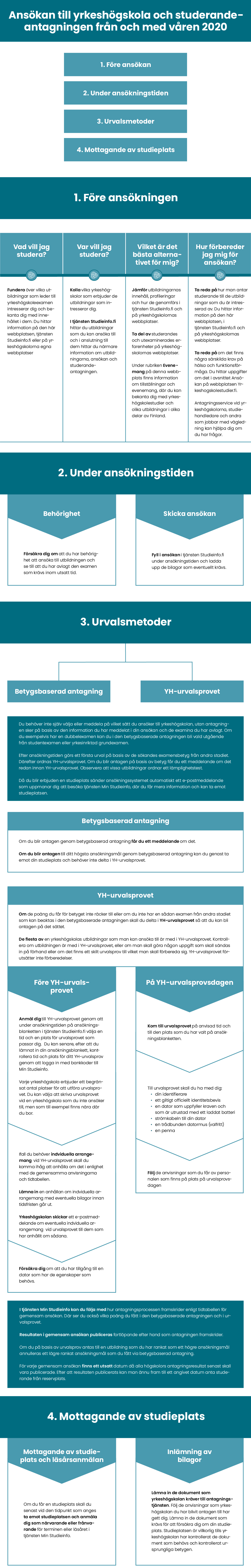 Ansökan till yrkeshögskola och studerandeantagningen från och med våren 2020
1.	Före ansökan 
2.	Under ansökningstiden
3.	Urvalsmetoder
4.	Mottagande av studieplats

1.	Före ansökan 
Vad vill jag studera?
•	Fundera över vilka utbildningar som leder till yrkeshögskoleexamen intresserar dig och bekanta dig med innehållet i dem. Du hittar information på den här webbplatsen, tjänsten Studieinfo.fi eller på yrkeshögskolorna egna webbplatser.
Var vill jag studera?
•	Kolla vilka yrkeshögskolor som erbjuder de utbildningar som intresserar dig.
•	I tjänsten Studieinfo.fi hittar du utbildningar som du kan ansöka till och i anslutning till dem hittar du närmare information om utbildningarna, ansökan och studerandeantagningen.
Vilket är det bästa alternativet för mig?
•	Jämför utbildningarnas innehåll, profileringar och hur de genomförs i tjänsten Studieinfo.fi och på yrkeshögskolornas webbplatser.
•	Ta del av studerandes och utexaminerades erfarenheter på yrkeshögskolornas webbplatser. 
•	Under rubriken Evenemang på denna webbplats finns information om tillställningar och evenemang, där du kan bekanta dig med yrkeshögskolestudier och olika utbildningar i olika delar av Finland.
Hur förbereder jag mig för ansökan?
•	Ta reda på hur man antar studerande till de utbildningar som du är intresserad av. Du hittar information på den här webbplatsen, i tjänsten Studieinfo.fi och på yrkeshögskolornas webbplatser. 
•	Ta reda på om det finns några särskilda krav på hälsa och funktionsförmåga. Du hittar uppgifter om det i avsnittet Ansökan på webbplatsen Yrkeshogskolestudier.fi.
•	Antagningsservice vid yrkeshögskolorna, studiehandledare och andra som jobbar med vägledning kan hjälpa dig om du har frågor. 
Under ansökningstiden
Behörighet 
•	Försäkra dig om att du har behörighet att ansöka till utbildningen och se till att du har avlagt den examen som krävs inom utsatt tid.
•	Fyll i ansökan i tjänsten Studieinfo.fi under ansökningstiden och ladda upp de bilagor som eventuellt krävs.
Urvalsmetoder
Betygsbaserad antagning		YH-urvalsprovet
•	Du behöver inte själv välja eller meddela på vilket sätt du ansöker till yrkeshögskolan, utan antagningen sker på basis av den information du har meddelat i din ansökan och de examina du har avlagt. Om du exempelvis har en dubbelexamen kan du i den betygsbaserade antagningen bli vald utgående från studentexamen eller yrkesinriktad grundexamen.

•	Efter ansökningstiden görs ett första urval på basis av de sökandes examensbetyg från andra stadiet. Därefter ordnas YH-urvalsprovet. Om du blir antagen på basis av betyg får du ett meddelande om det redan innan YH-urvalsprovet. Observera att vissa utbildningar ordnar ett lämplighetstest.

•	Då du blir erbjuden en studieplats sänder ansökningssystemet automatiskt ett e-postmeddelande som uppmanar dig att besöka tjänsten Min Studieinfo, där du får mera information och kan ta emot studieplatsen.
Betygsbaserad antagning
•	Om du blir antagen genom betygsbaserad antagning får du ett meddelande om det.
•	Om du blir antagen till ditt högsta ansökningsmål genom betygsbaserad antagning kan du genast ta emot din studieplats och behöver inte delta i YH-urvalsprovet.
YH-urvalsprovet
•	Om de poäng du får för betyget inte räcker till eller om du inte har en sådan examen från andra stadiet som kan beaktas i den betygsbaserade antagningen skall du delta i YH-urvalsprovet så att du kan bli antagen på det sättet.
•	De flesta av en yrkeshögskolas utbildningar som man kan ansöka till använder sig av YH-urvalsprovet. Kontrollera om utbildningen är med i YH-urvalsprovet, eller om man skall göra någon uppgift som skall sändas in på förhand eller om det finns ett skilt urvalsprov till vilket man skall förbereda sig. YH-urvalsprovet förutsätter inte förberedelser.  
Före YH-urvalsprovet
•	Anmäl dig till YH-urvalsprovet genom att under ansökningstiden på ansökningsblanketten i tjänsten Studieinfo.fi välja en tid och en plats för urvalsprovet som passar dig. Du kan senare, efter att du lämnat in din ansökningsblankett, kontrollera tid och plats för ditt YH-urvalsprov genom att logga in med bankkoder till Min Studieinfo. 
•	Varje yrkeshögskola erbjuder ett visst antal platser för att utföra urvalsprovet. Du kan välja att skriva urvalsprovet vid en yrkeshögskola som du inte ansöker till, men som till exempel finns nära där du bor.
•	Ifall du behöver indviduella arrangemang vid YH-urvalsprovet skall du komma ihåg att anhålla om det i enlighet med de gemensamma anvisningarna och tidtabellen.
•	Lämna in en anhållan om indviduella arrangemang med eventuella bilagor innan tidsfristen går ut.
•	Yrkeshögskolan skickar ett e-postmeddelande om eventuella indviduella arrangemang vid urvalsprovet till dem som har anhållit om sådana.
•	Försäkra dig om att du har tillgång till en dator som har de egenskaper som behövs.
På YH-urvalsprovsdagen
•	Kom till urvalsprovet på anvisad tid och till den plats som du har valt på ansökningsblanketten.
•	Till urvalsprovet skall du ha med dig: 
•	din identifierare
•	ett giltigt officiellt identitetsbevis
•	en dator som uppfyller kraven och som är utrustad med ett laddat batteri
•	strömkabeln till din dator
•	en trådbunden datormus (valfritt) 
•	en penna
•	Följ de anvisningar som du får av personalen som finns på plats på urvalsprovsdagen.

•	Du kan i tjänsten Min Studieinfo följa med hur din antagningsprocess framskrider enligt tidtabellen för gemensam ansökan. Där ser du också vilka poäng du har fått i den betygsbaserade antagningen och i urvalsprovet.
•	Resultaten i gemensam ansökan publiceras fortlöpande efter hand som antagningen framskrider.
•	Om du på basis av urvalsprov antas till en utbildning som du har rankat som ett högre ansökningsmål annulleras ett lägre rankat ansökningsmål som du fått via betygsbaserad antagning.
•	För varje gemensam ansökan finns ett utsatt datum då alla högskolors antagningsresultat senast skall vara publicerade. Efter att resultaten publicerats kan man ännu fram till ett angivet datum anta studerande från reservplats.
Mottagande av studieplats
Mottagande av studieplats och läsårsanmälan
•	Om du får en studieplats skall du senast vid den tidpunkt som anges ta emot studieplatsen och anmäla dig som närvarande eller frånvarande för terminen eller läsåret i tjänsten Min Studieinfo.
Inlämning av bilagor
•	Lämna in de dokument som yrkeshögskolan kräver till antagningsservice. Följ de anvisningar som yrkeshögskolan du har blivit antagen till har gett dig. Du skall lämna in de dokument som krävs för att försäkra dig om din studieplats. Studieplatsen är villkorlig tills yrkeshögskolan har kontrollerat de dokument som behövs och sett betygen i original.