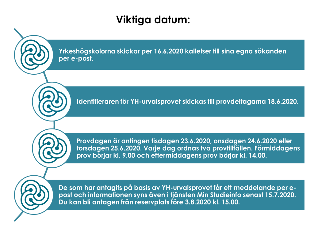 Viktiga datum:
•Yrkeshögskolorna skickar per 16.6.2020 kallelser till sina egna sökanden per e-post.
•Identifieraren för YH-urvalsprovet skickas till provdeltagarna 18.6.2020.
•Provdagen är antingen tisdagen 23.6.2020, onsdagen 24.6.2020 eller torsdagen 25.6.2020. Varje dag ordnas två provtillfällen. Förmiddagens prov börjar kl. 9.00 och eftermiddagens prov börjar kl. 14.00.
•De som har antagits på basis av YH-urvalsprovet får ett meddelande per e-post och informationen syns även i tjänsten Min Studieinfo senast 15.7.2020. Du kan bli antagen från reservplats före 3.8.2020 kl. 15.00.