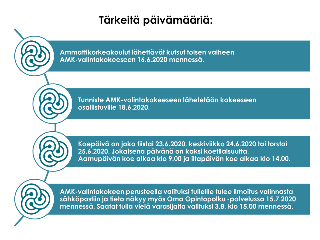 Tärkeitä päivämääriä:
•Ammattikorkeakoulut lähettävät kutsut toisen vaiheen AMK-valintakokeeseen 16.6.2020 mennessä
•Tunniste AMK-valintakokeeseen lähetetään kokeeseen osallistuville 18.6.2020.
•Koepäivä on joko tiistai 23.6.2020, keskiviikko 24.6.2020 tai torstai 25.6.2020. Jokaisena päivänä on kaksi koetilaisuutta. Aamupäivän koe alkaa klo 9.00 ja iltapäivän koe alkaa klo 14.00.
•AMK-valintakokeen perusteella valituksi tulleille tulee ilmoitus valinnasta sähköpostiin ja tieto näkyy myös Oma Opintopolku -palvelussa 15.7.2020 mennessä. Saatat tulla vielä varasijalta valituksi 3.8. klo 15.00 mennessä.