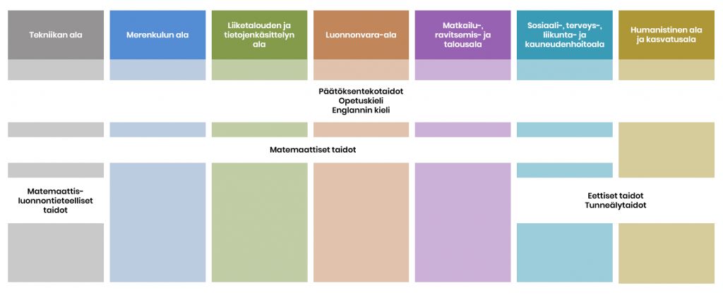 Amk Valintakoe Ammattikorkeakouluun Fi